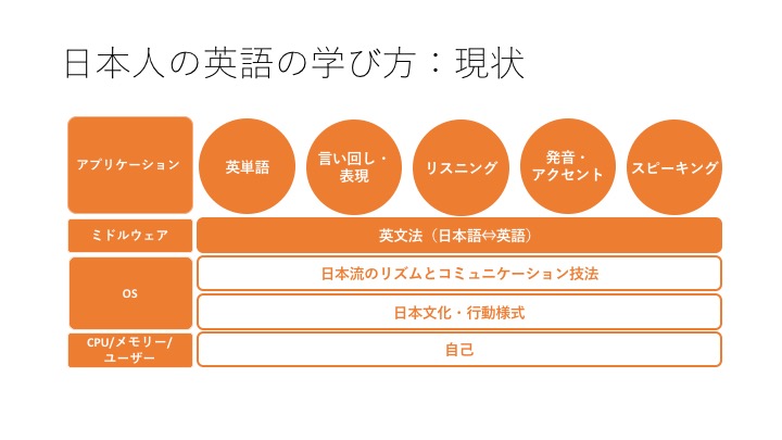 160220-日本の英語の学び方１